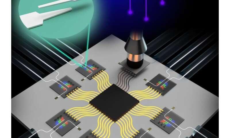 Photonics & Electronics: The Next Chip War?