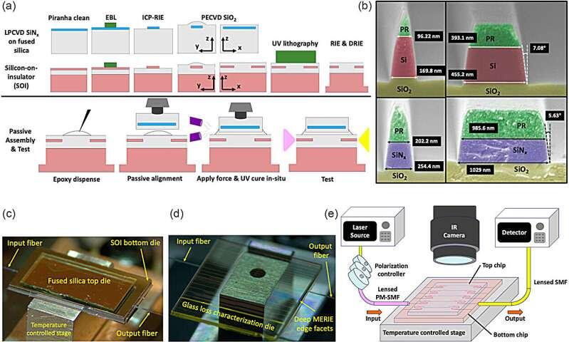 Photonics & Electronics: The Next Chip War?