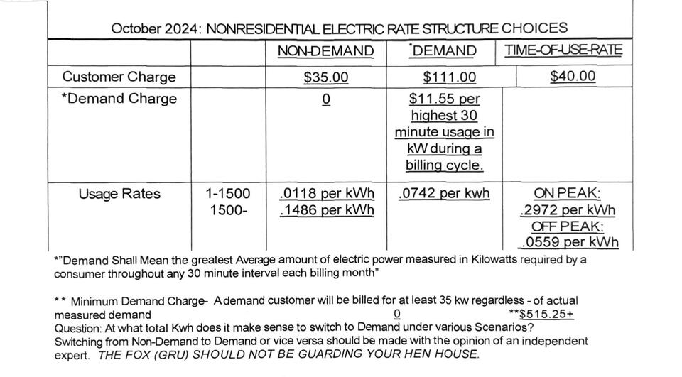 Gainesville: How your GRU meter setup could cost you