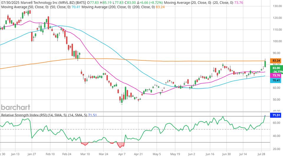 Is Marvell the Next AI Stock to Watch?