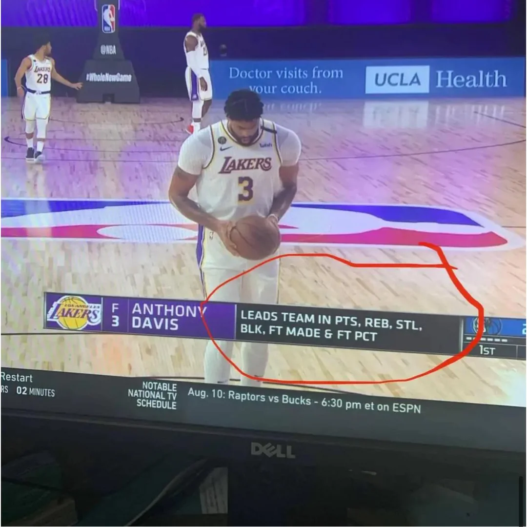 Why Was LeBron Higher Than AD in MVP Voting in 2019-20?