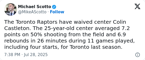 Raptors Waive Ex-Sixers Big Colin Castleton