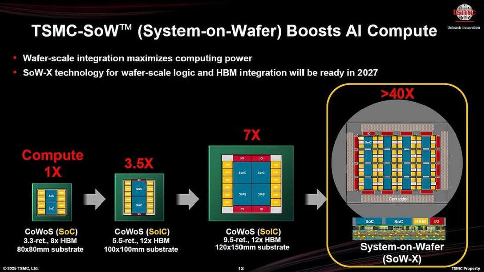 Are Giant Wafers the Future of AI Chips?