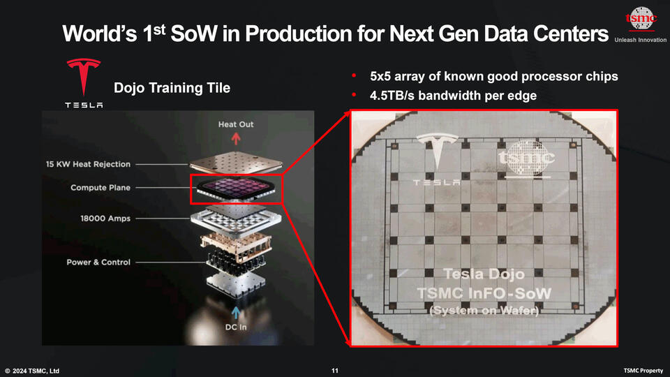 Are Giant Wafers the Future of AI Chips?