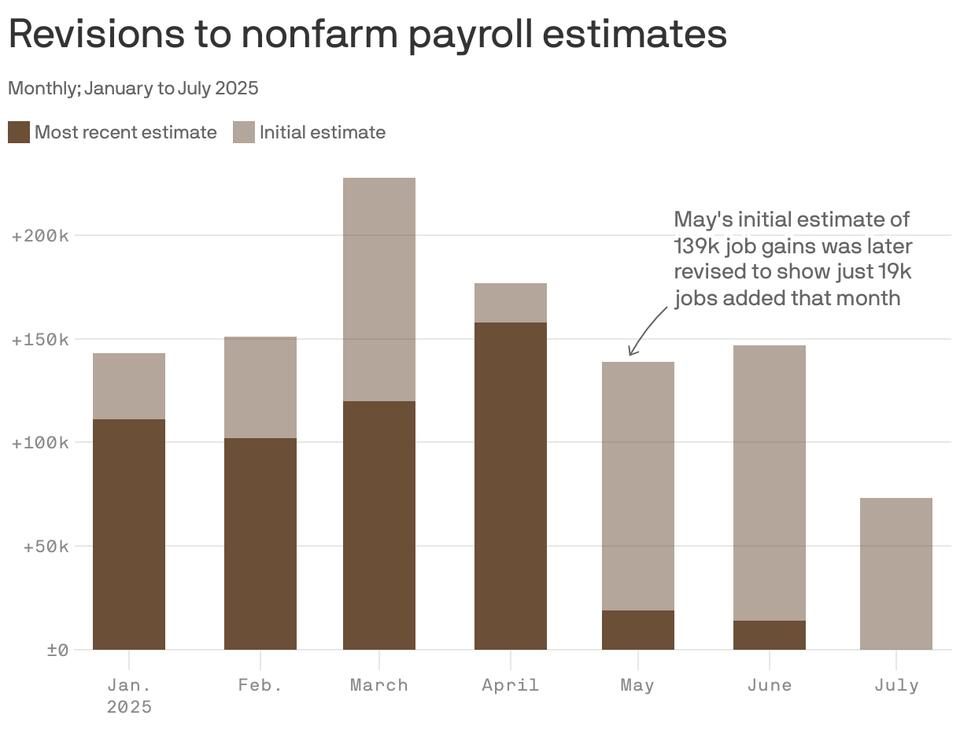 Labor Market Slowdown: What’s Really Going On?