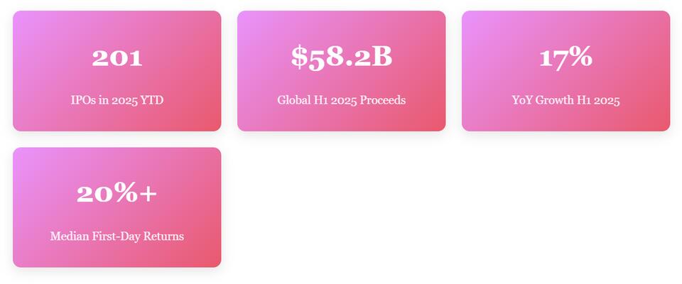 Is the IPO Comeback Real? Figma’s Wild Ride Says Yes