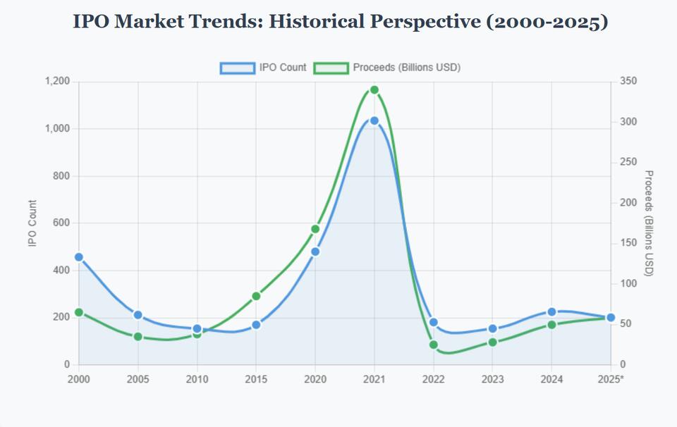 Is the IPO Comeback Real? Figma’s Wild Ride Says Yes