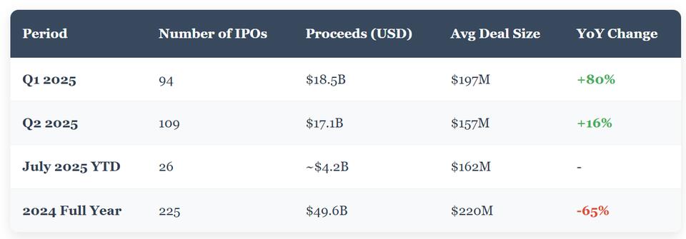 Is the IPO Comeback Real? Figma’s Wild Ride Says Yes