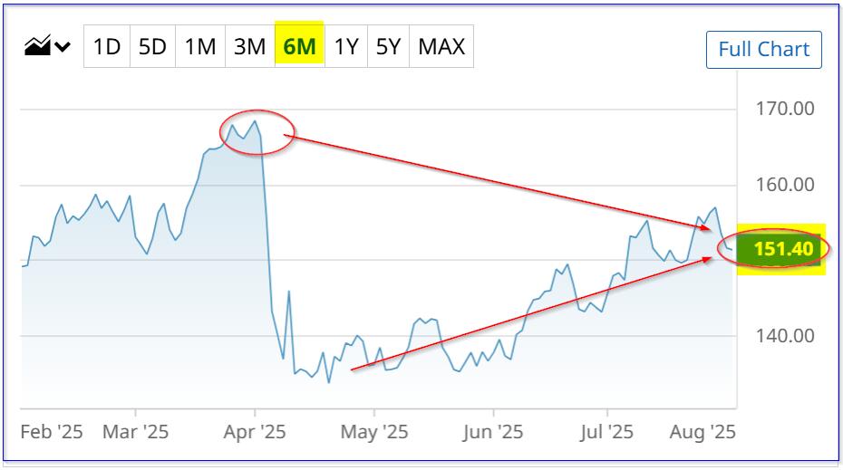 Chevron’s Cash Flow: A Hidden Gem?