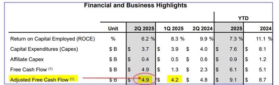 Chevron’s Cash Flow: A Hidden Gem?