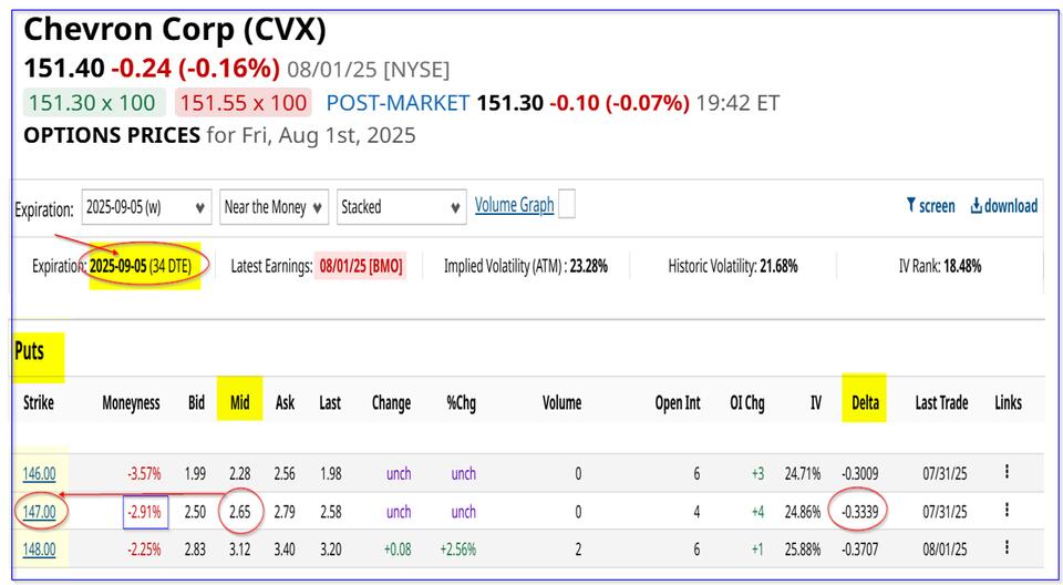Chevron’s Cash Flow: A Hidden Gem?