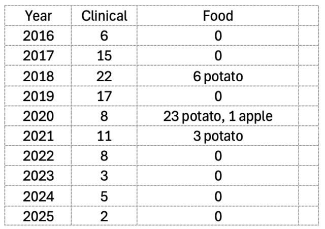 This Listeria Outbreak Mystery Isn’t Over