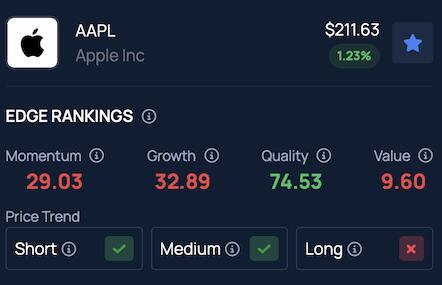 iPhone vs. AI: Is Apple Falling Behind?