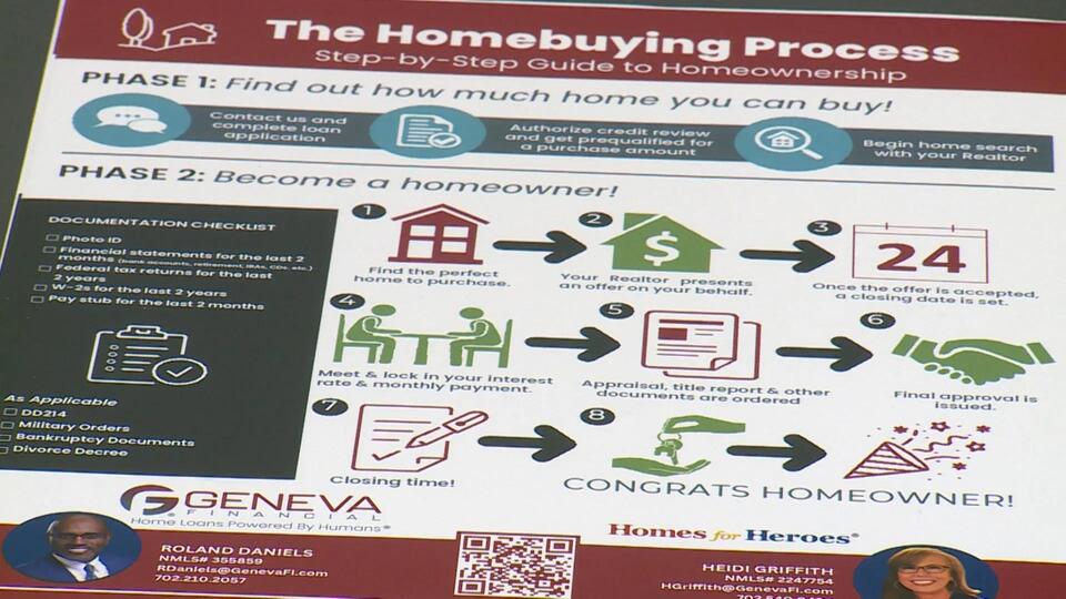 Las Vegas rents soar—residents turn to homebuying