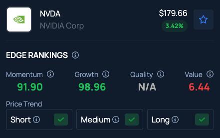 Cathie Wood’s Big Bet: AMD & Nvidia Over Robinhood?