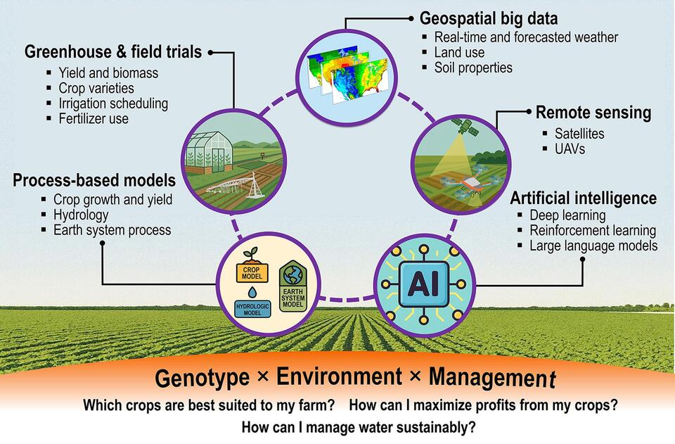 Clemson’s Farming Tech Could Change Everything
