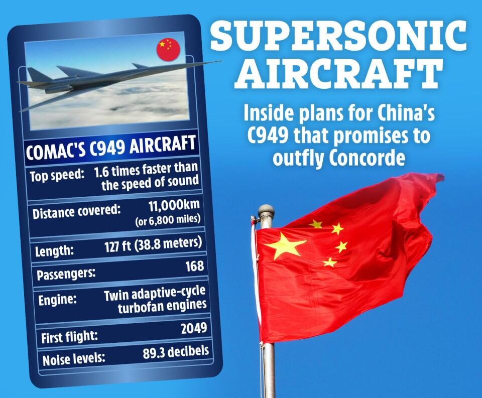 Would You Ride a Supersonic Jet to NYC?