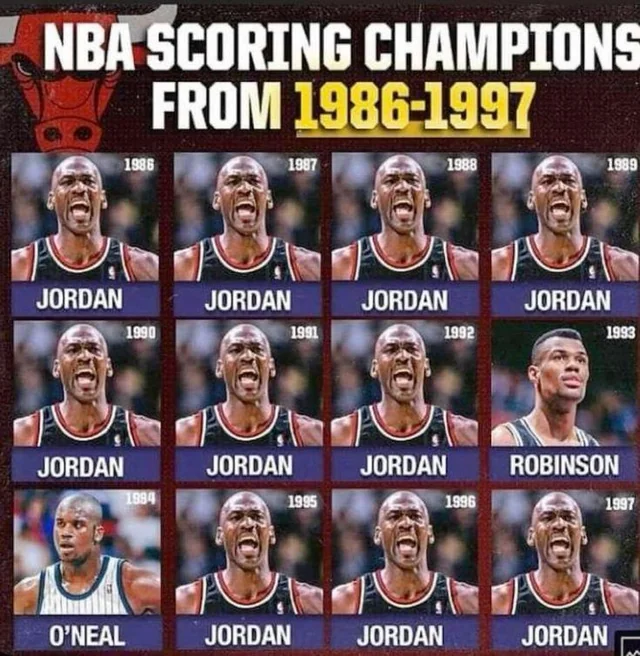 NBA Scoring Champions From 1986-1997