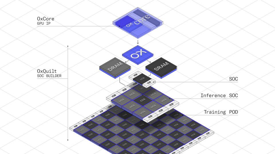 Can RISC-V GPUs Break Nvidia’s AI Grip?