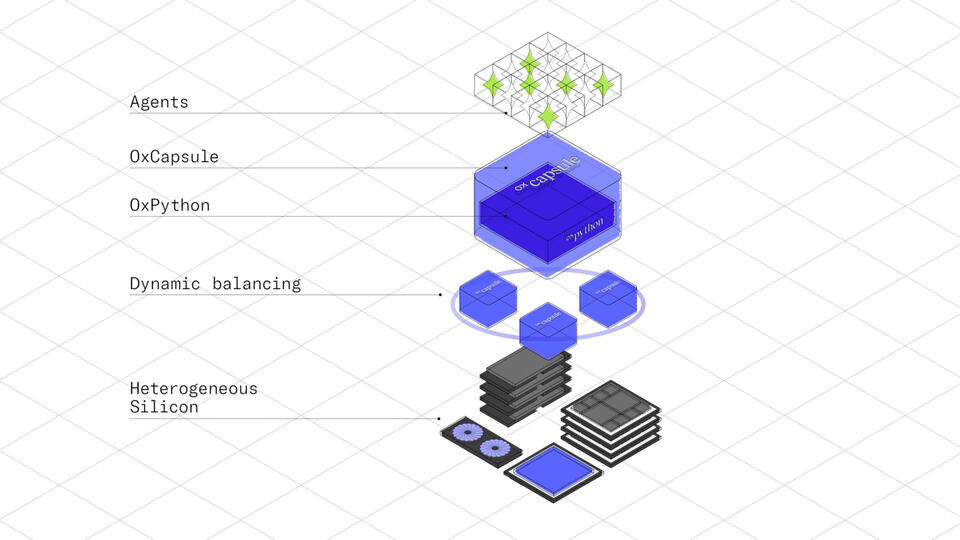 Can RISC-V GPUs Break Nvidia’s AI Grip?