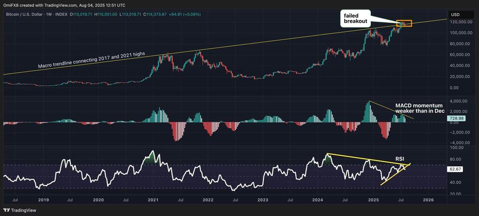 Crypto Coffee Chat: BTC’s Bumpy Ride to $100K?