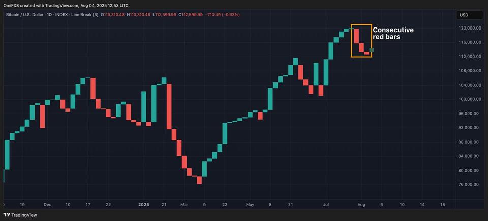 Crypto Coffee Chat: BTC’s Bumpy Ride to $100K?