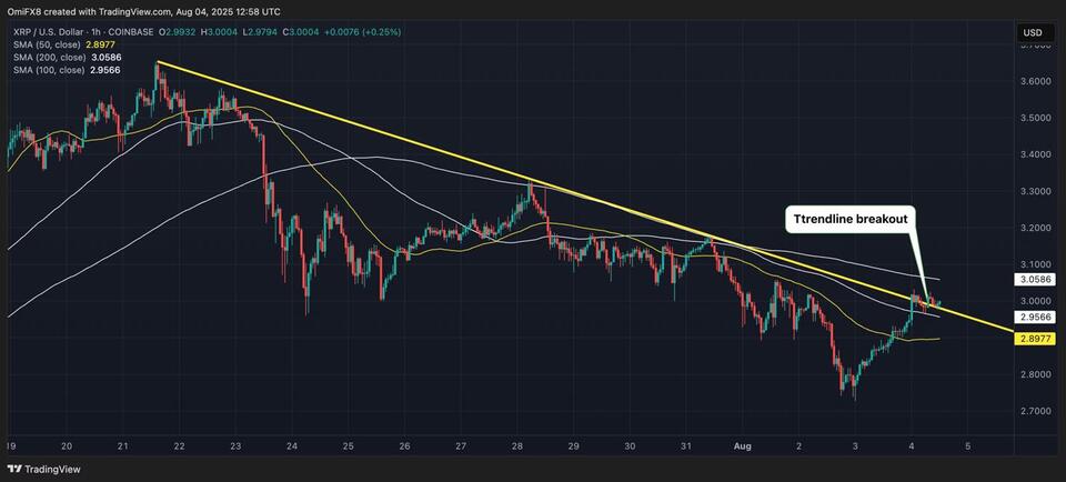 Crypto Coffee Chat: BTC’s Bumpy Ride to $100K?