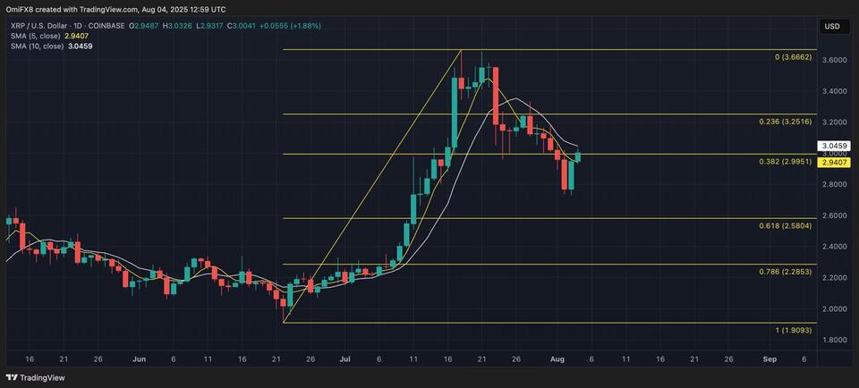Crypto Coffee Chat: BTC’s Bumpy Ride to $100K?