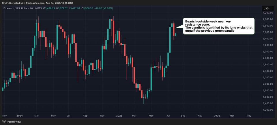 Crypto Coffee Chat: BTC’s Bumpy Ride to $100K?
