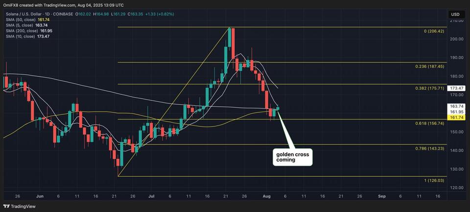 Crypto Coffee Chat: BTC’s Bumpy Ride to $100K?