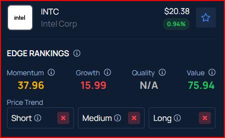 Intel’s $18B Oops: Is Chipmaking in the US Worth It?
