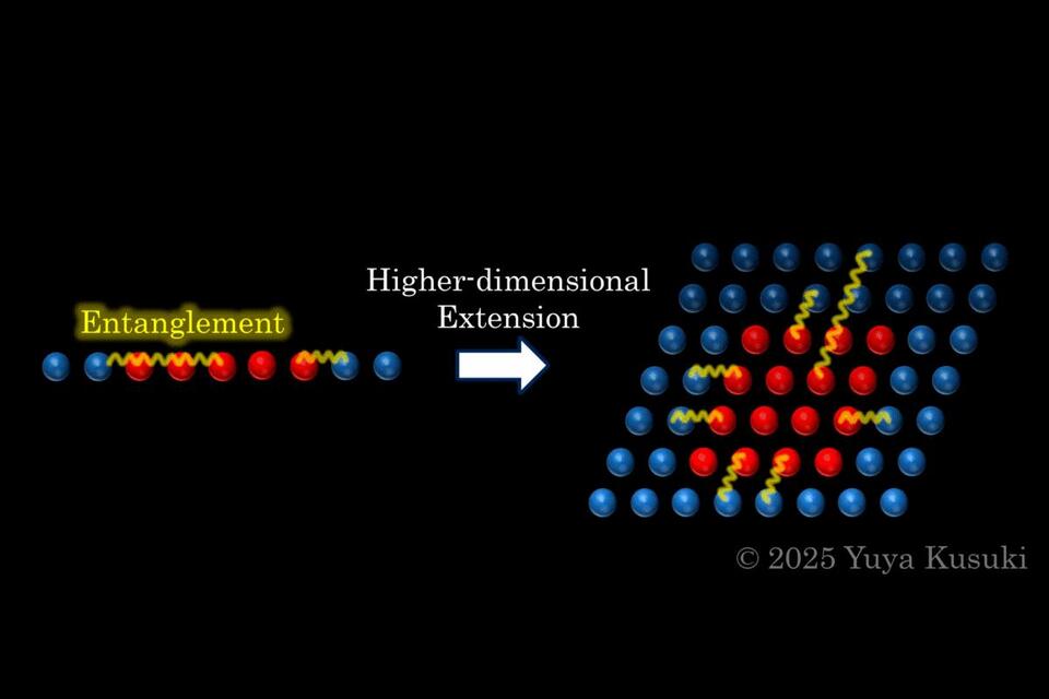 Quantum Entanglement Has a Secret Rule?!