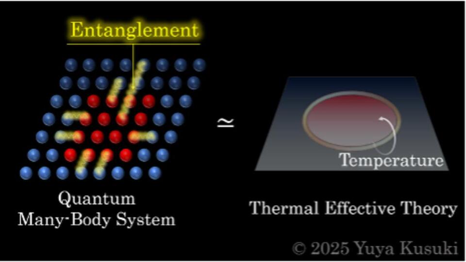 Quantum Entanglement Has a Secret Rule?!