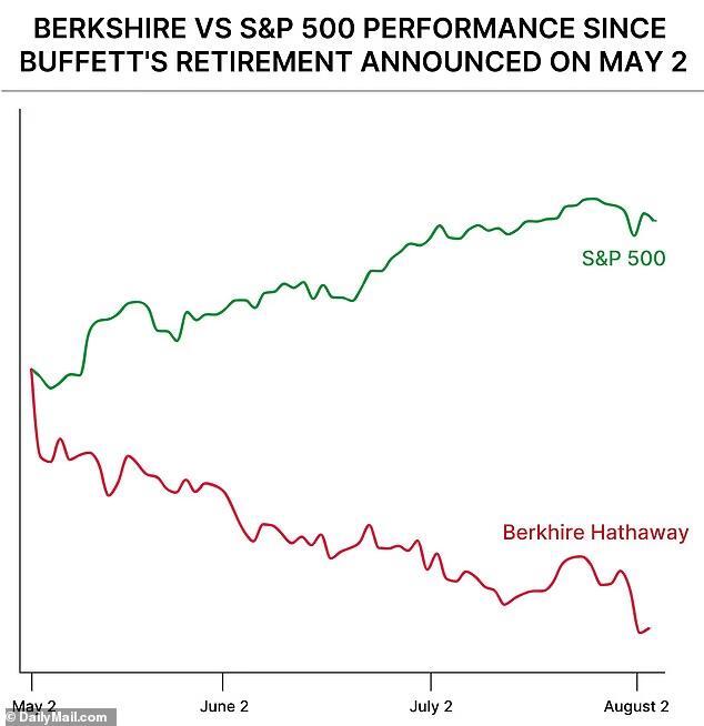 Buffett Steps Down—Should You Bail on Berkshire?