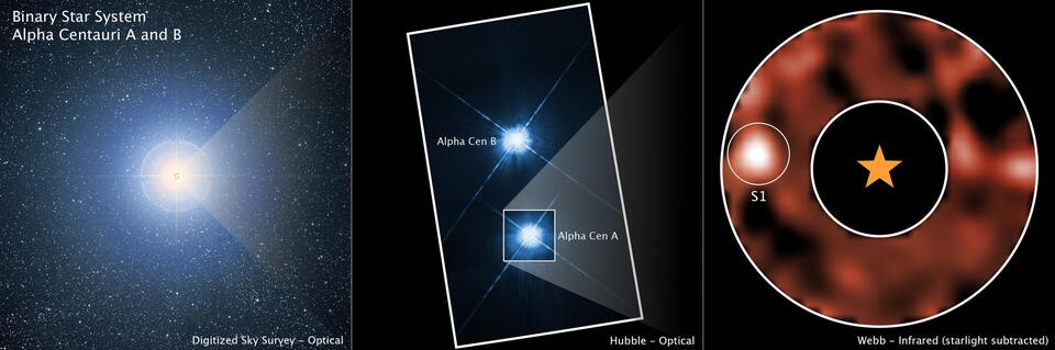 Alpha Centauri’s Got a Secret Planet?!