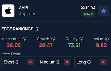Apple’s $100B Bet: Will It Change the Game?