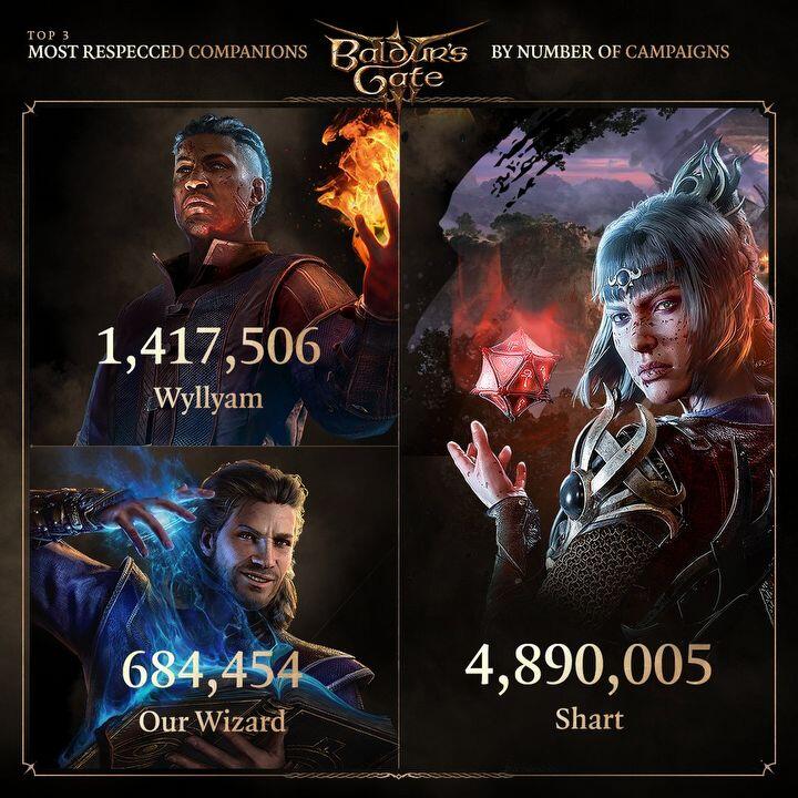 Why Is Shadowheart Always Changing Class?