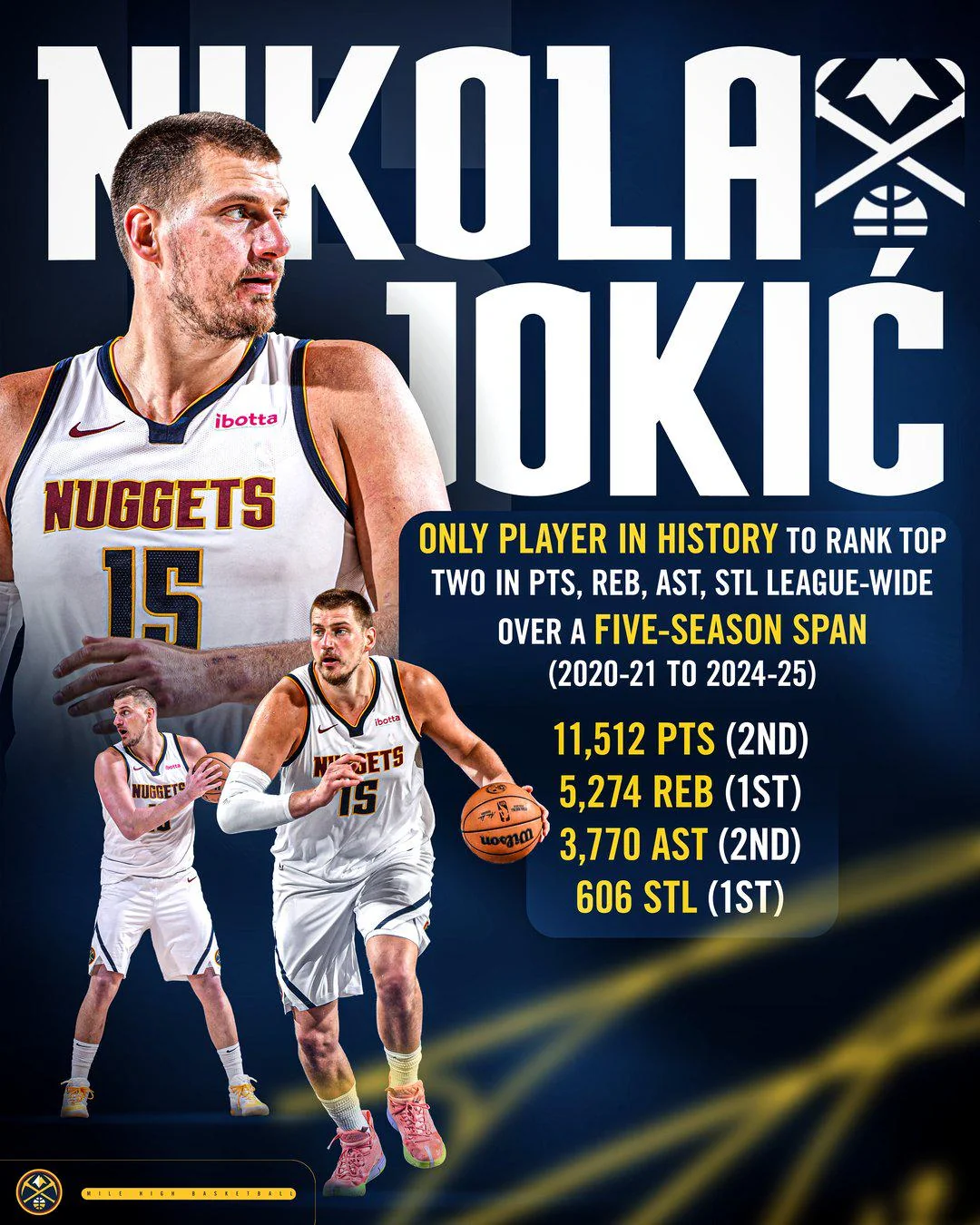 Where Does Jokic’s 5-Year Peak Rank All-Time?