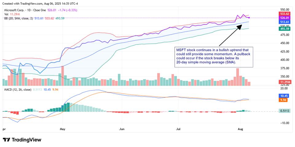 Microsoft Stock: Why the Hype Isn’t Over Yet
