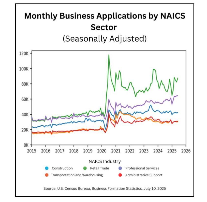 America’s Job Numbers Are Missing This