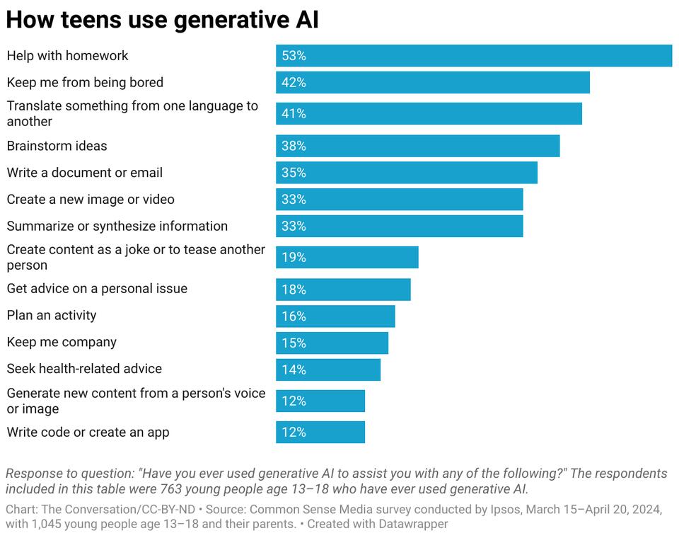 Is AI the Ultimate Classroom Hack?