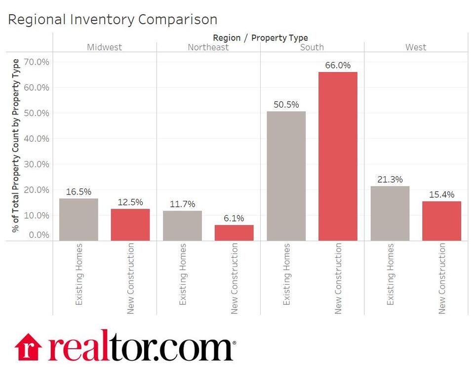 New Homes Are Suddenly a Bargain?