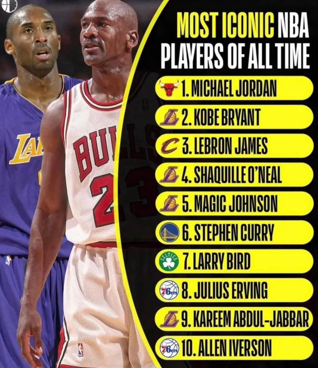 Most Iconic NBA Players List