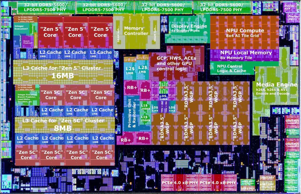Is AMD’s NPU Just Wasted Silicon?