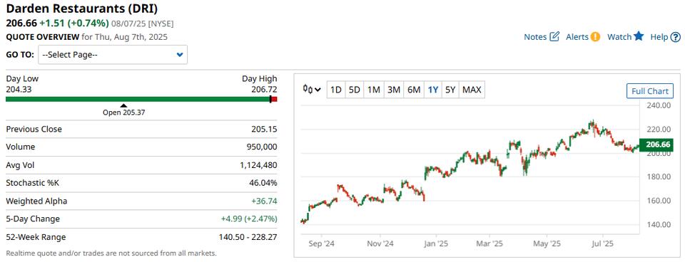 3 Stocks That Pay You to Chill