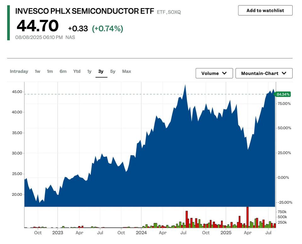 Is the AI Stock Party Getting Out of Hand?