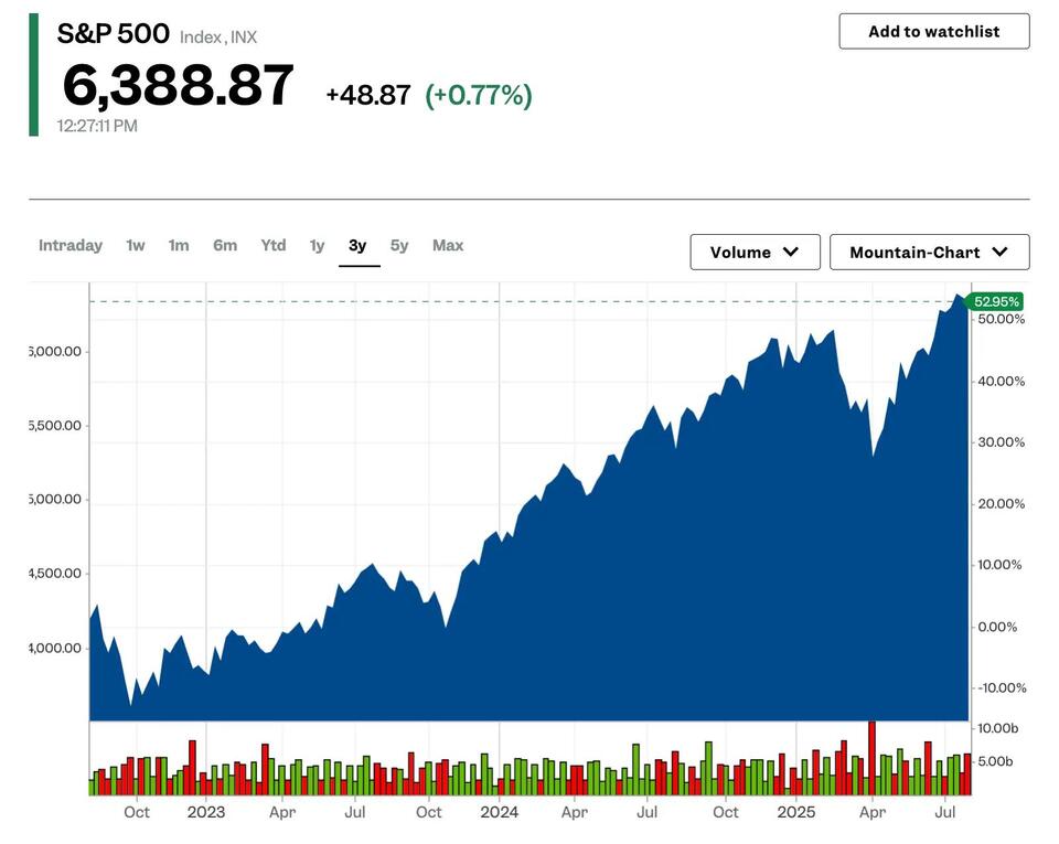 Is the AI Stock Party Getting Out of Hand?