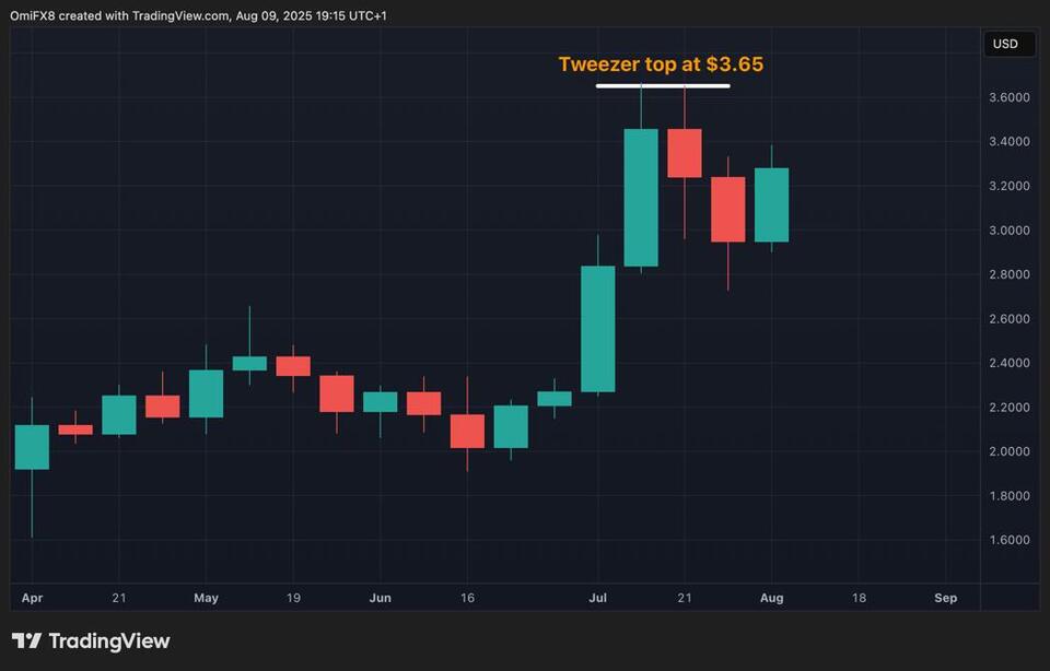 XRP Bulls, Don’t Get Too Cozy Yet!
