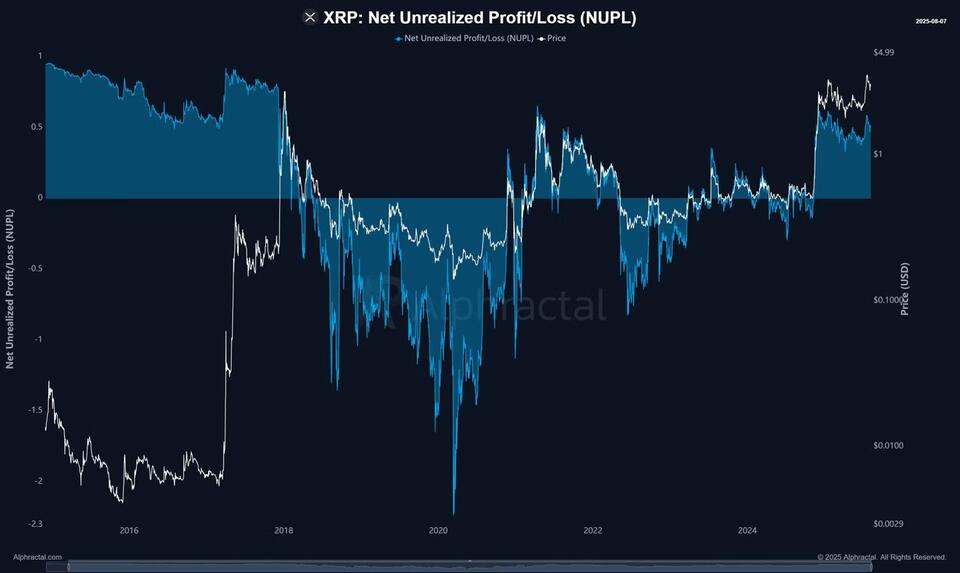 XRP Bulls, Don’t Get Too Cozy Yet!