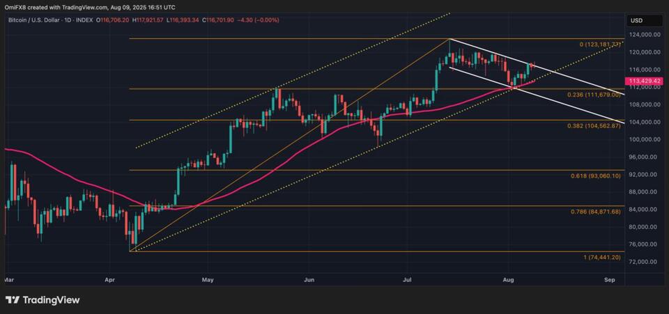 XRP Bulls, Don’t Get Too Cozy Yet!